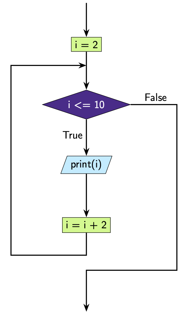 ../../_images/1_question3.png