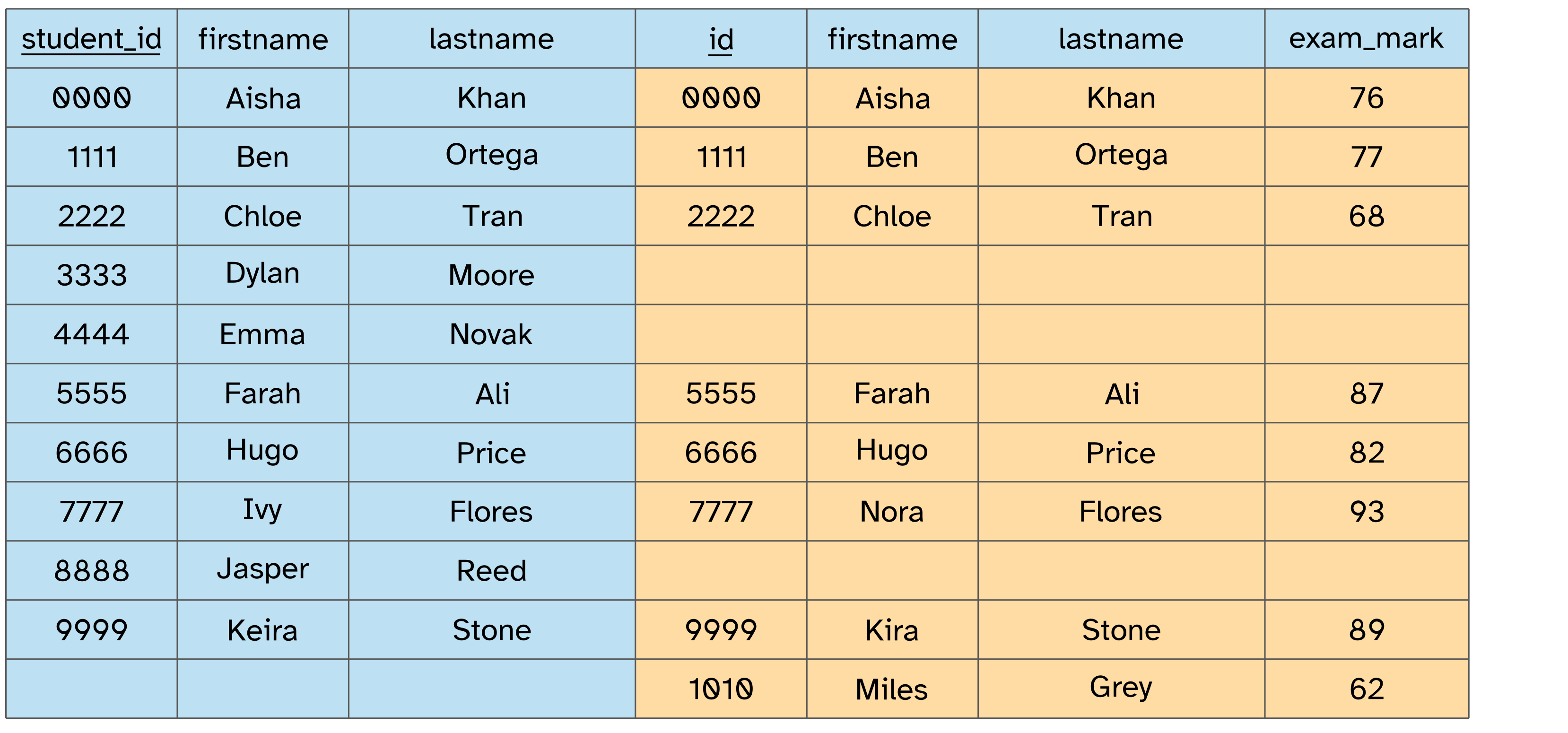 ../../_images/full_join_result-caf5e33877748f58.png
