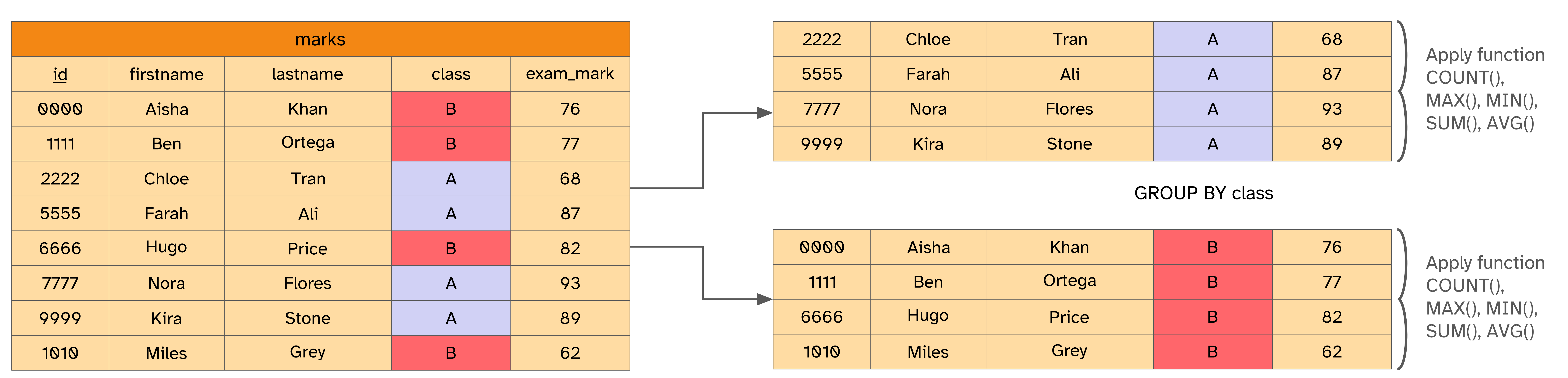 ../../_images/groupby_exploded-9c7b7c11b095c9b1.png