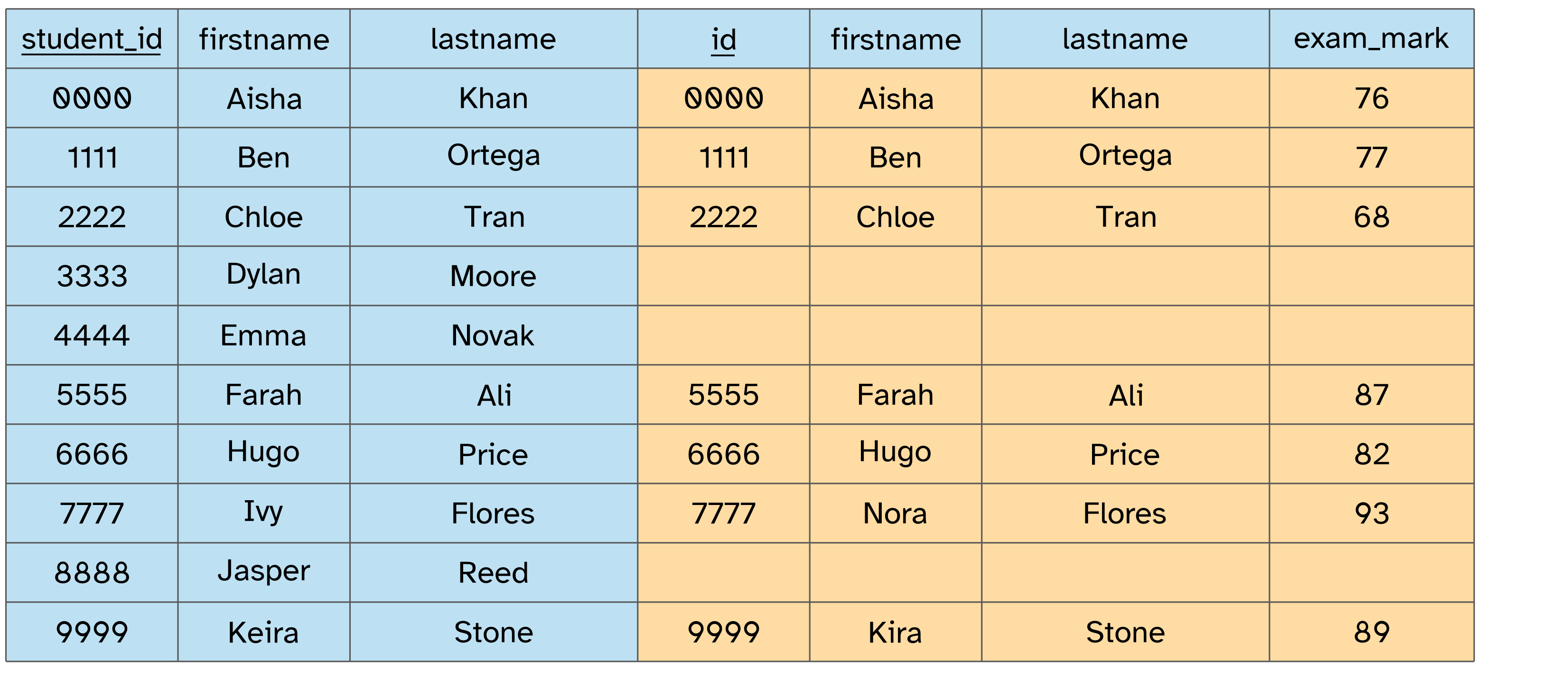 ../../_images/left_join_result-837239ae37c92d9d.png