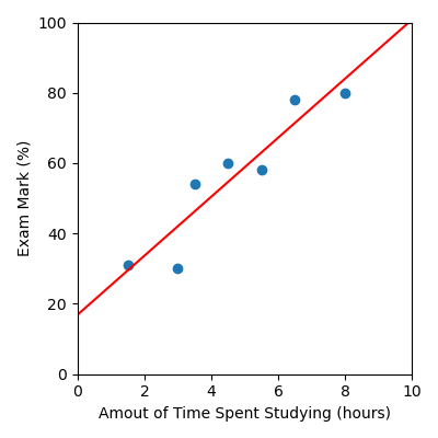 ../../_images/making_predictions_plot.png