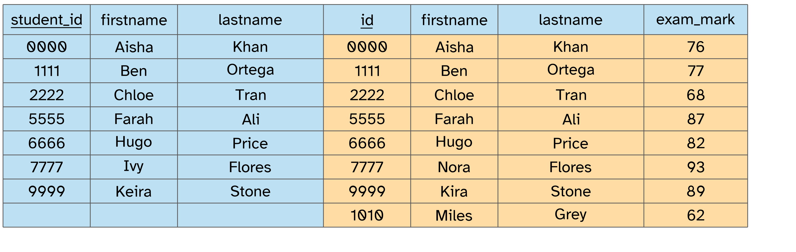 ../../_images/right_join_result-79ed96c1d49aebe1.png