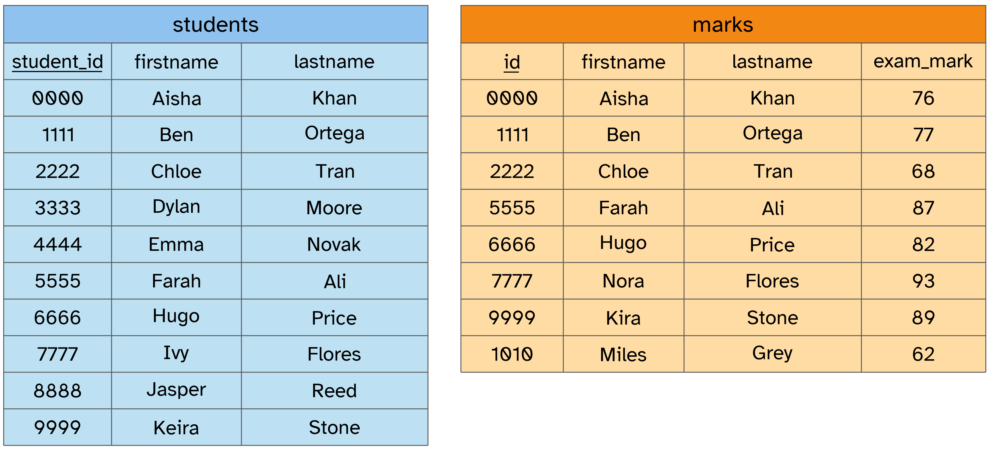../../_images/student_marks-164e1b8fdc617b97.png